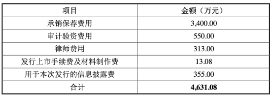 kaiyun网站上海天洋上市3年半净利有2年半在下滑中信证券保荐(图7)