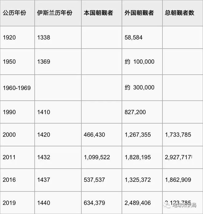 伊斯兰kaiyun网站第一圣地是什么样(图19)