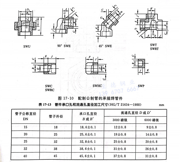 化工钢制承插焊管件结构型式图与尺寸表kaiyun网站(图2)