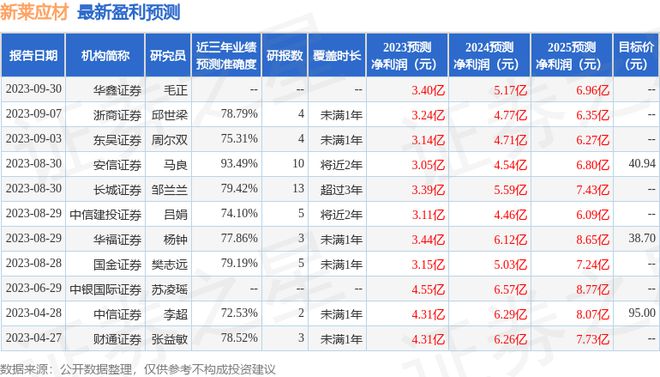 kaiyun网站中航证券：给予新莱应材买入评级(图2)