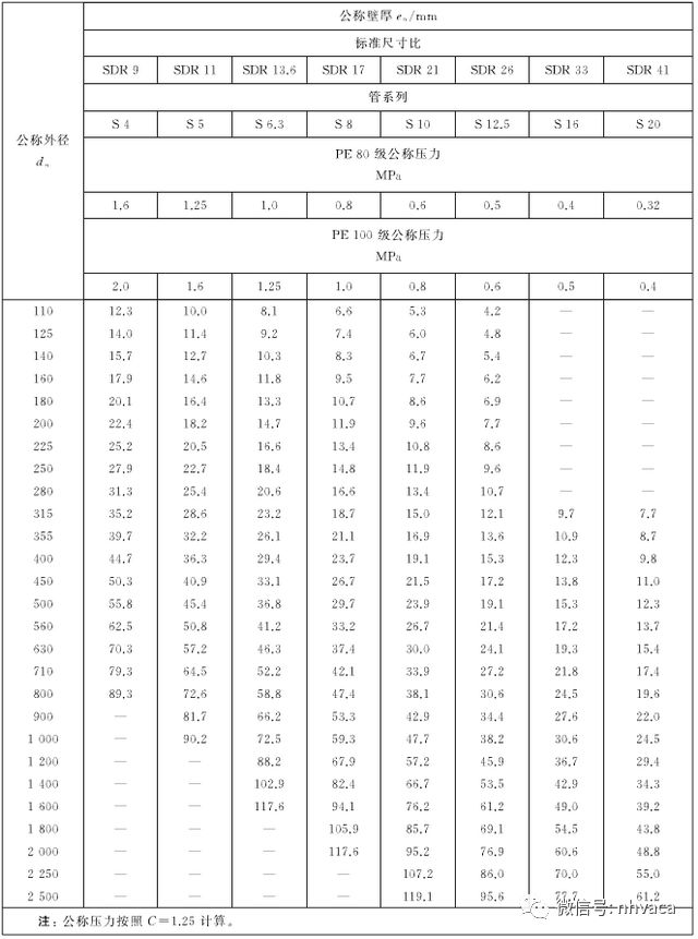 kaiyun网站2019版建筑机电工程（给排水）材料验收标准(图11)