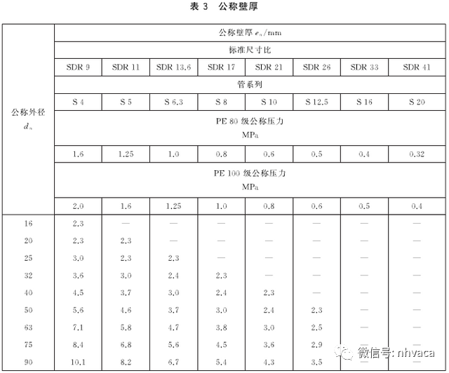 kaiyun网站2019版建筑机电工程（给排水）材料验收标准(图10)