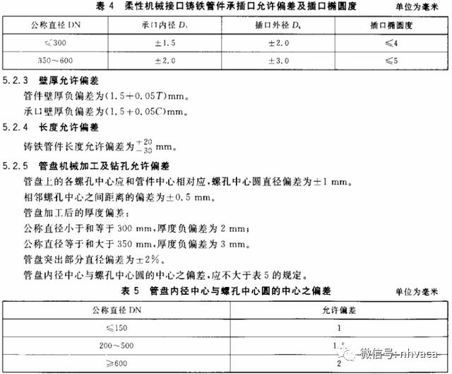 kaiyun网站2019版建筑机电工程（给排水）材料验收标准(图14)