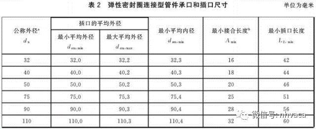 kaiyun网站2019版建筑机电工程（给排水）材料验收标准(图13)