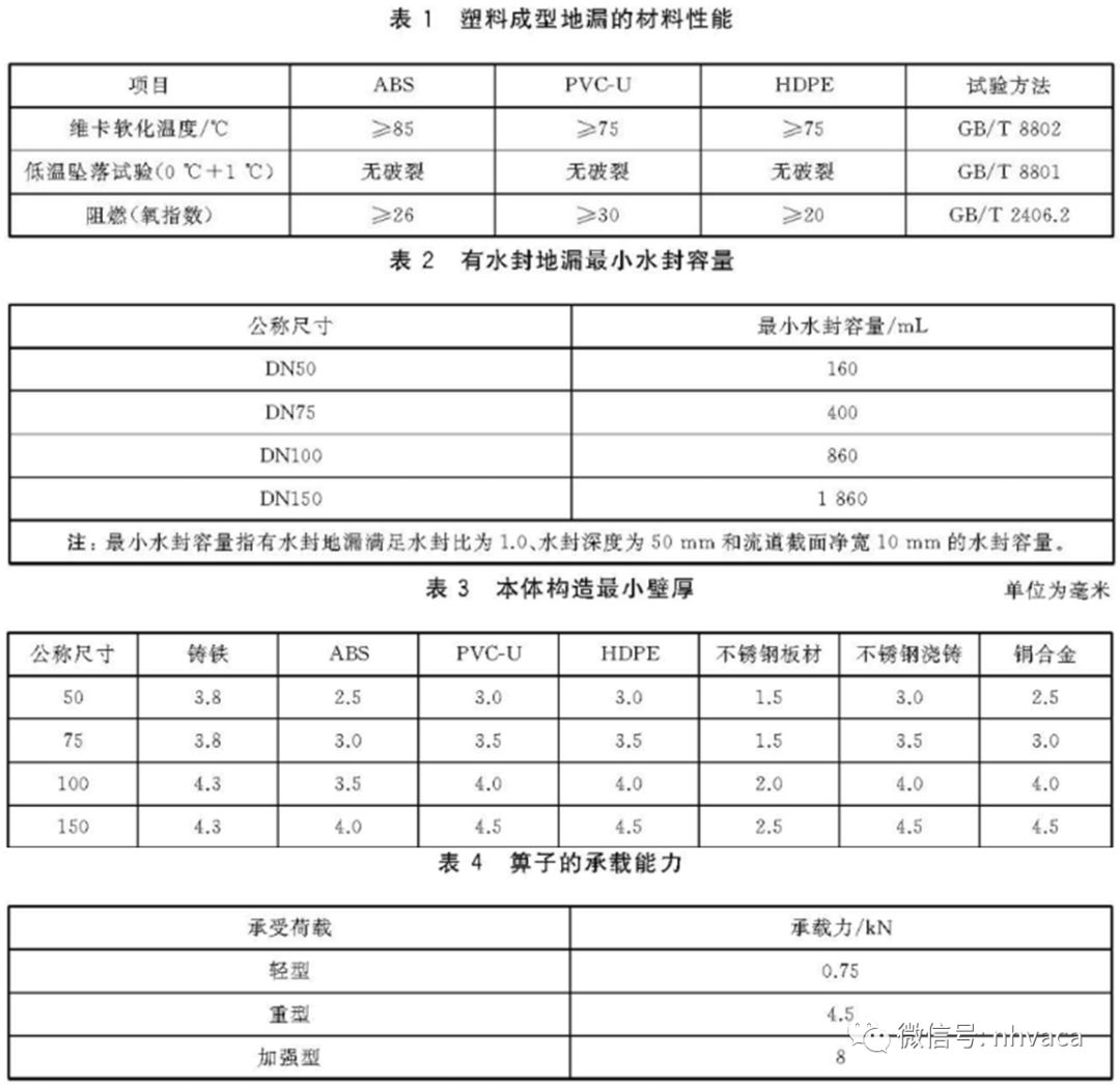 kaiyun网站2019版建筑机电工程（给排水）材料验收标准(图12)