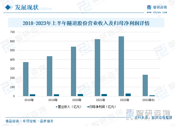 kaiyun网站2023年中国城市地下管廊行业发展现状分析：PPP模式应用比重持续提升地下综合管廊建设提速[图](图6)