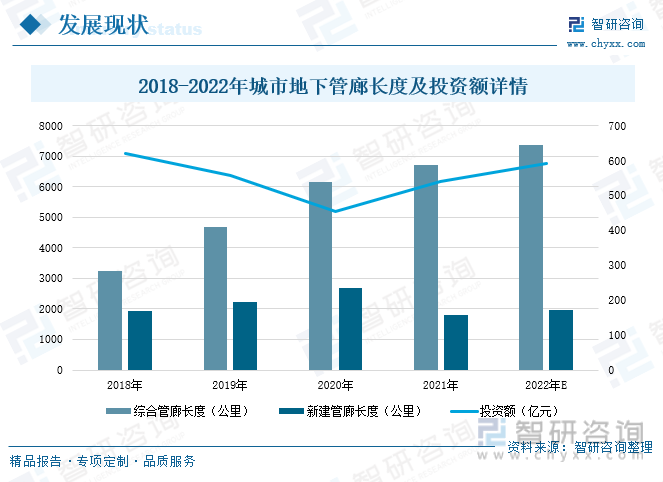 kaiyun网站2023年中国城市地下管廊行业发展现状分析：PPP模式应用比重持续提升地下综合管廊建设提速[图](图4)