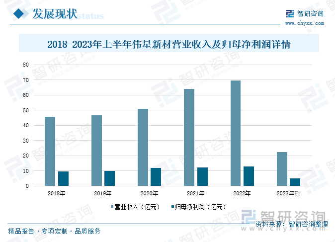 kaiyun网站2023年中国城市地下管廊行业发展现状分析：PPP模式应用比重持续提升地下综合管廊建设提速[图](图7)