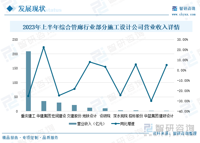 kaiyun网站2023年中国城市地下管廊行业发展现状分析：PPP模式应用比重持续提升地下综合管廊建设提速[图](图8)