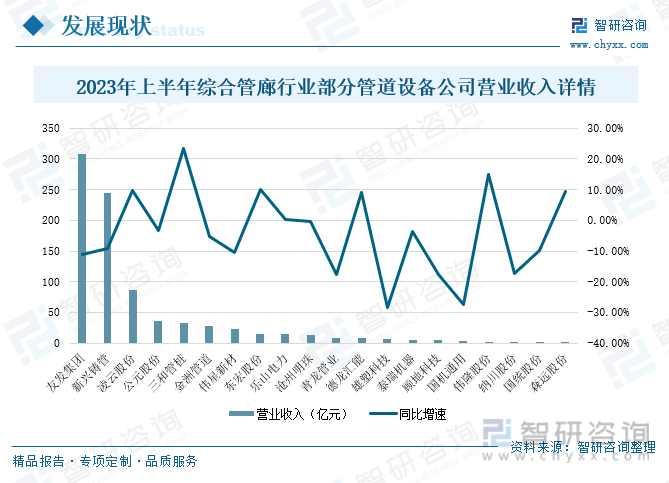 kaiyun网站2023年中国城市地下管廊行业发展现状分析：PPP模式应用比重持续提升地下综合管廊建设提速[图](图9)