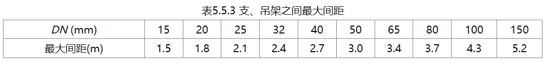 2023年一级消防kaiyun网站工程师《案例分析》真题及答案（三）(图3)