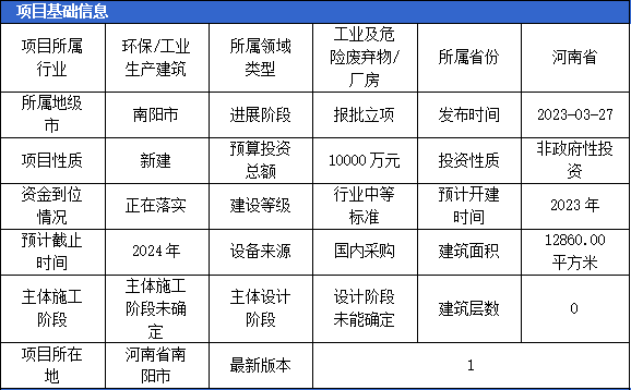 kaiyun网站4月固体废弃物项目汇总（一）(图4)