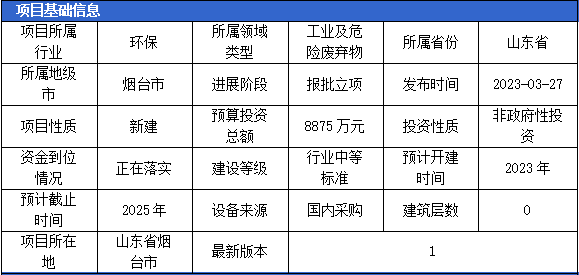 kaiyun网站4月固体废弃物项目汇总（一）(图3)