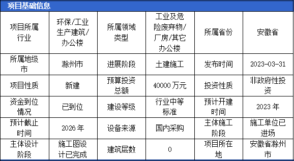 kaiyun网站4月固体废弃物项目汇总（一）(图6)