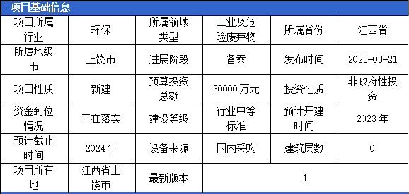 kaiyun网站4月固体废弃物项目汇总（一）(图5)