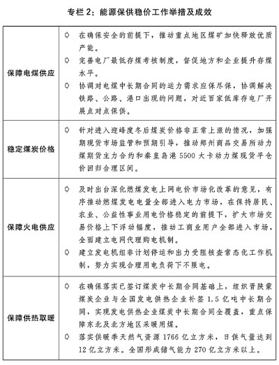 kaiyun网站关于2021年国民经济和社会发展计划执行情况与2022年国民经济和社会发展计划草案的报告(图3)