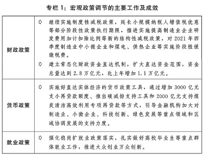 kaiyun网站关于2021年国民经济和社会发展计划执行情况与2022年国民经济和社会发展计划草案的报告(图2)