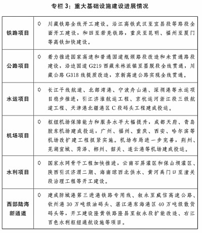 kaiyun网站关于2021年国民经济和社会发展计划执行情况与2022年国民经济和社会发展计划草案的报告(图4)