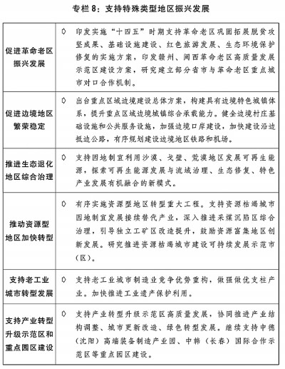 kaiyun网站关于2021年国民经济和社会发展计划执行情况与2022年国民经济和社会发展计划草案的报告(图9)