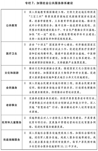 kaiyun网站关于2021年国民经济和社会发展计划执行情况与2022年国民经济和社会发展计划草案的报告(图8)