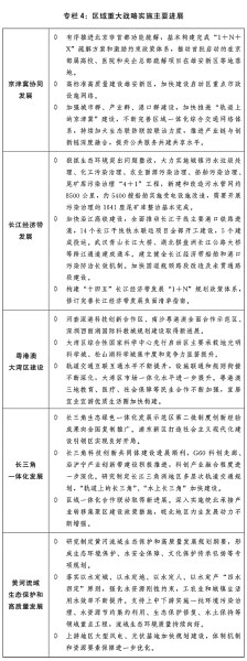 kaiyun网站关于2021年国民经济和社会发展计划执行情况与2022年国民经济和社会发展计划草案的报告(图5)