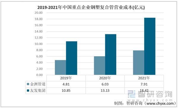 kaiyun网站2023年中国钢塑复合管行业重点企业对比分析：金洲管道vs友发集团(图6)