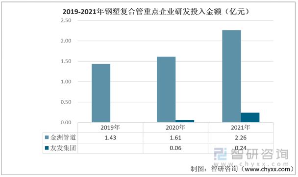 kaiyun网站2023年中国钢塑复合管行业重点企业对比分析：金洲管道vs友发集团(图8)