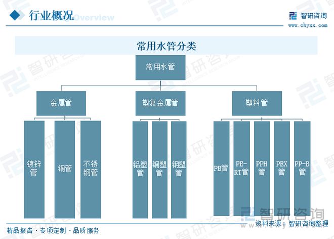 2023年供水管道行业市场现状：产品应用领kaiyun网站域广泛市场前景广阔(图2)