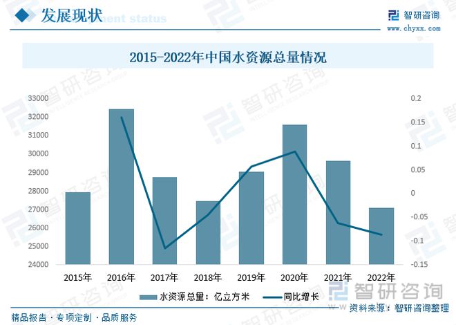 2023年供水管道行业市场现状：产品应用领kaiyun网站域广泛市场前景广阔(图3)