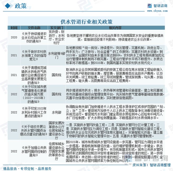 2023年供水管道行业市场现状：产品应用领kaiyun网站域广泛市场前景广阔(图11)