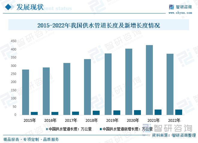 2023年供水管道行业市场现状：产品应用领kaiyun网站域广泛市场前景广阔(图6)