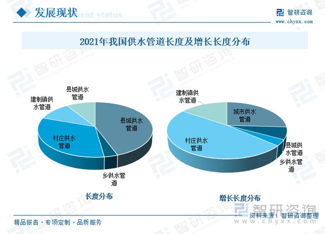 2023年供水管道行业市场现状：产品应用领kaiyun网站域广泛市场前景广阔(图7)