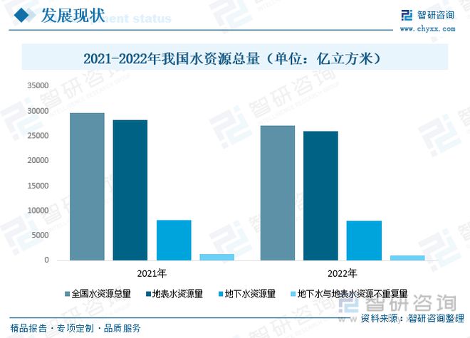 2023年供水管道行业市场现状：产品应用领kaiyun网站域广泛市场前景广阔(图4)