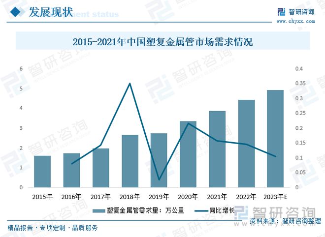 2023年供水管道行业市场现状：产品应用领kaiyun网站域广泛市场前景广阔(图9)