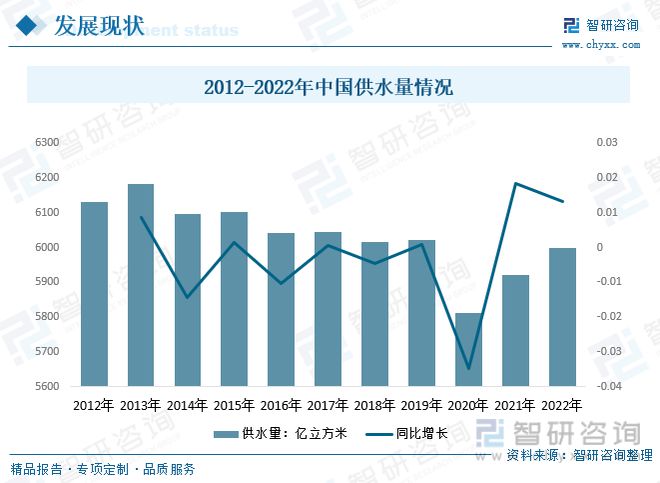 2023年供水管道行业市场现状：产品应用领kaiyun网站域广泛市场前景广阔(图5)