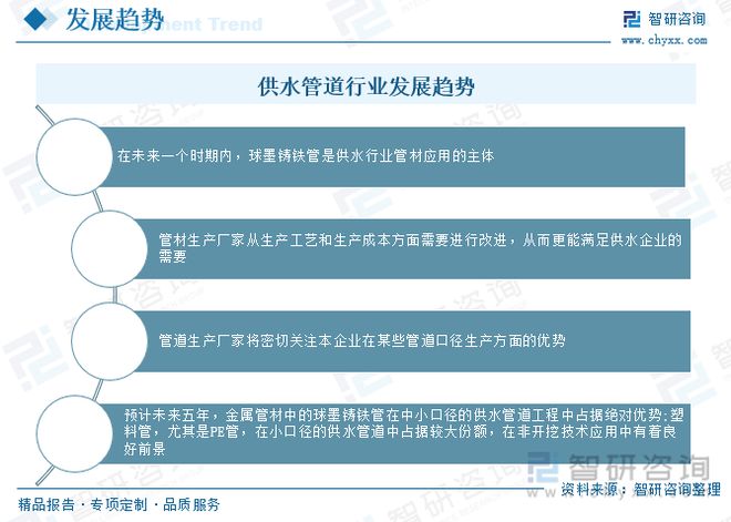 2023年供水管道行业市场现状：产品应用领kaiyun网站域广泛市场前景广阔(图13)