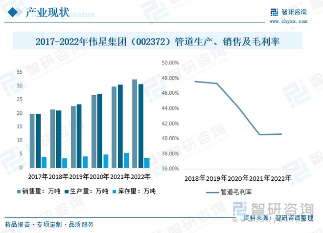 2023年供水管道行业市场现状：产品应用领kaiyun网站域广泛市场前景广阔(图12)