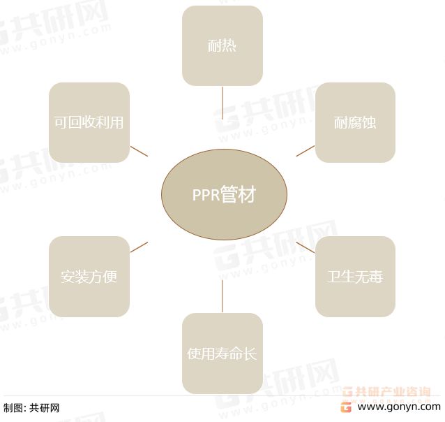 2022年中国PPR管材行业市kaiyun场规模及重点企业营业收入统计[图](图1)