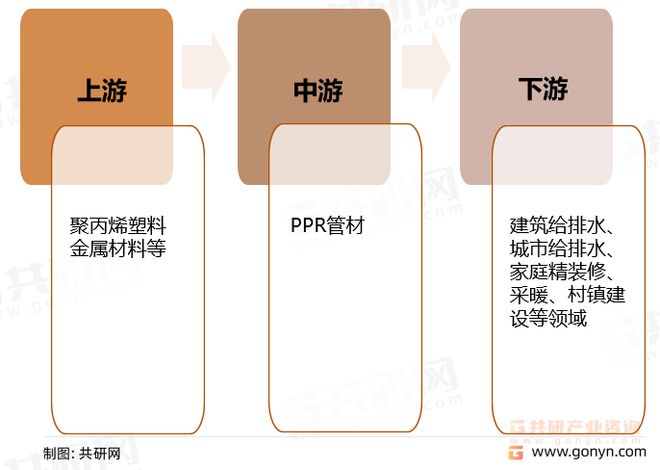 2022年中国PPR管材行业市kaiyun场规模及重点企业营业收入统计[图](图4)