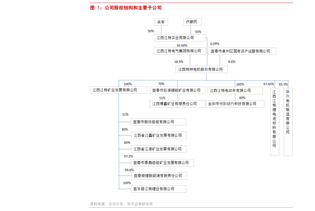 0021kaiyun67（000792）(图1)