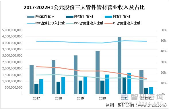 kaiyun网站一文深度分析管材行业现状与未来前景趋势——智研咨询发布(图6)