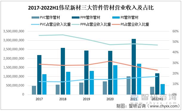 kaiyun网站一文深度分析管材行业现状与未来前景趋势——智研咨询发布(图5)