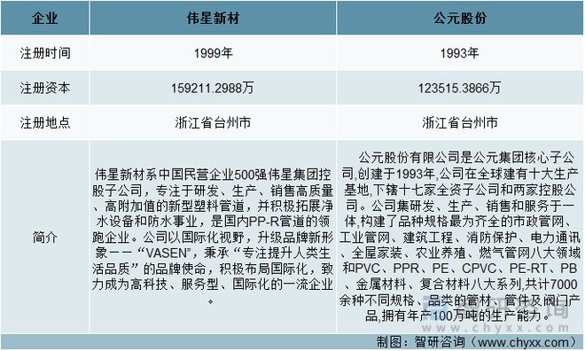 kaiyun网站一文深度分析管材行业现状与未来前景趋势——智研咨询发布(图1)