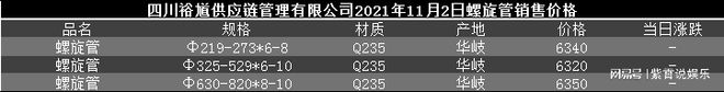 「四川裕馗钢材集团」2日成都螺旋kaiyun钢管公司厂家批发市场供应价格(图1)