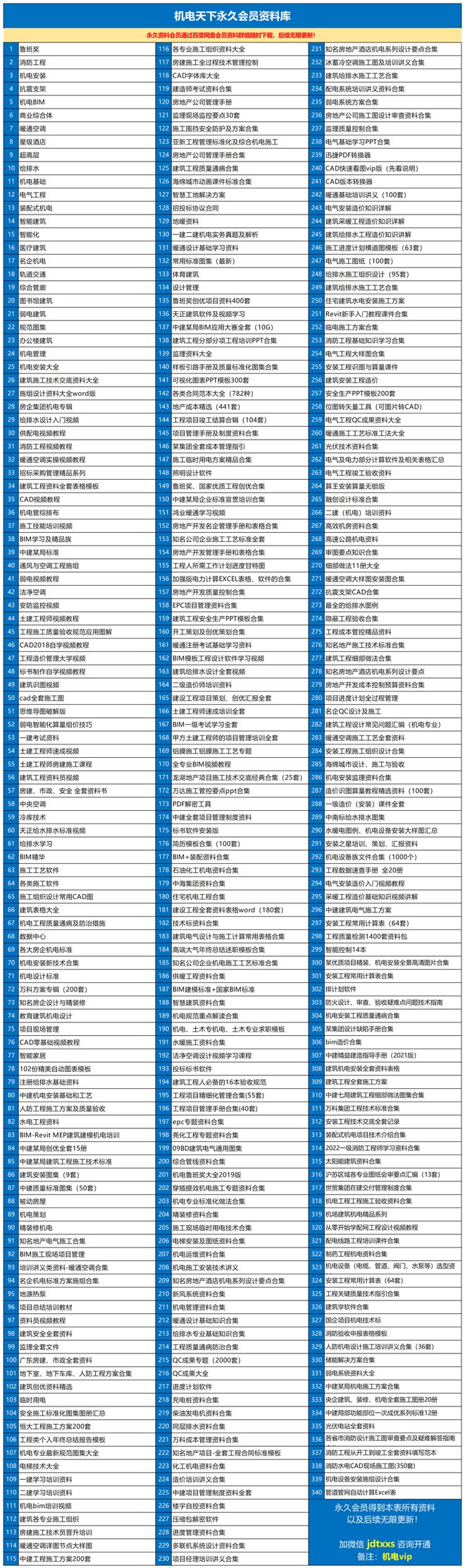 机电工程管道标准尺寸参照表kaiyun网站(图3)