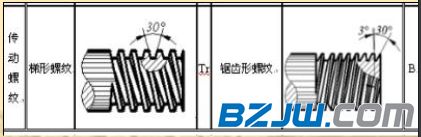 【紧固件知识】螺纹的种类和螺栓机械性质kaiyun网站(图3)