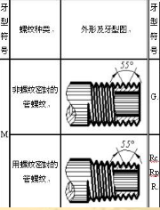 【紧固件知识】螺纹的种类和螺栓机械性质kaiyun网站(图2)