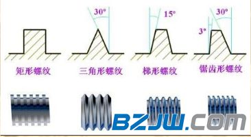 【紧固件知识】螺纹的种类和螺栓机械性质kaiyun网站(图4)