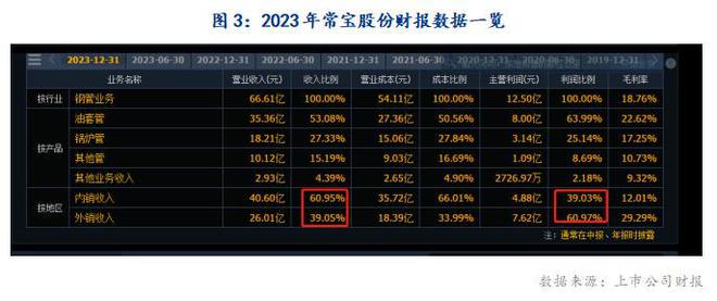 kaiyun网站Mysteel：我国无缝管出口形势分析及2024年展望(图7)