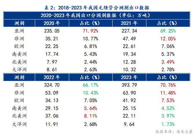 kaiyun网站Mysteel：我国无缝管出口形势分析及2024年展望(图5)